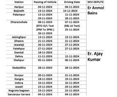 Driving and Passing Date November 2024 Kangra District